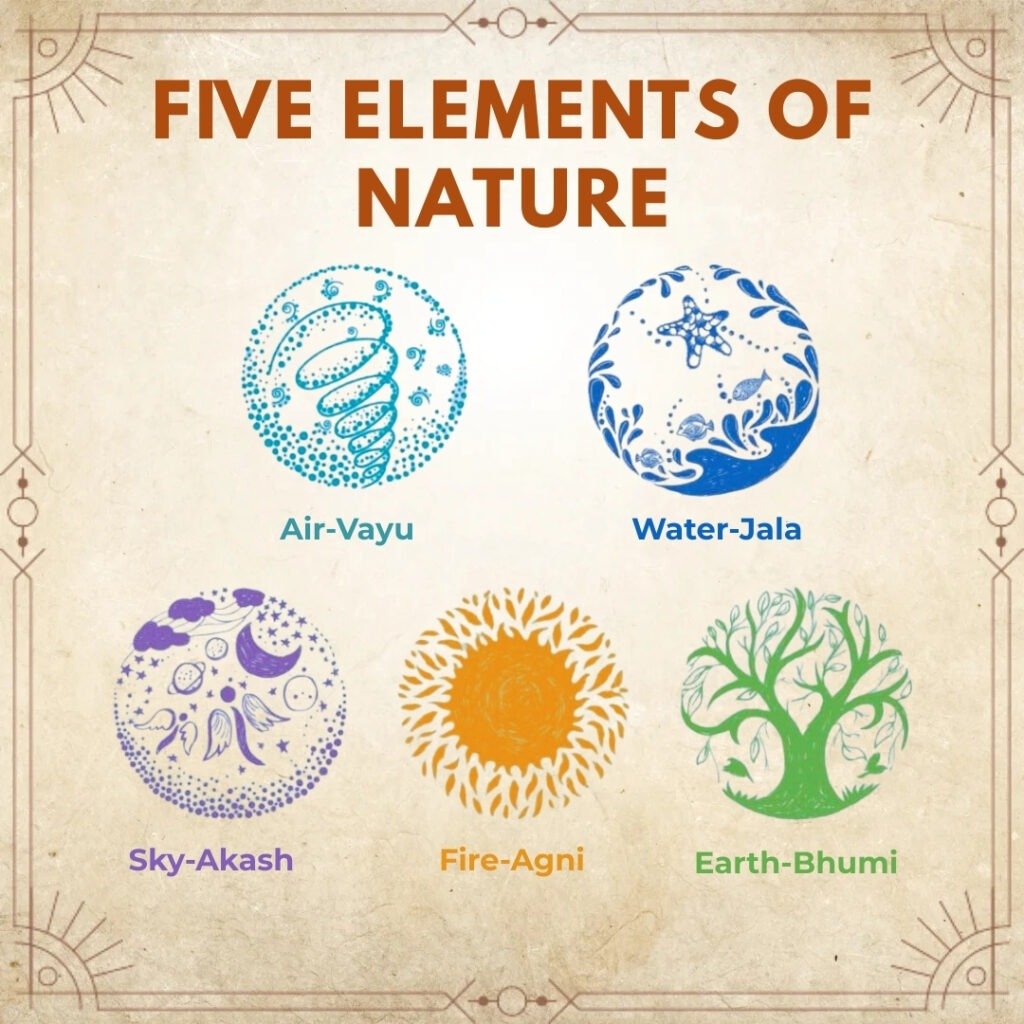 5 Elements of Nature | Understanding the Five Elements in Vastu & Life