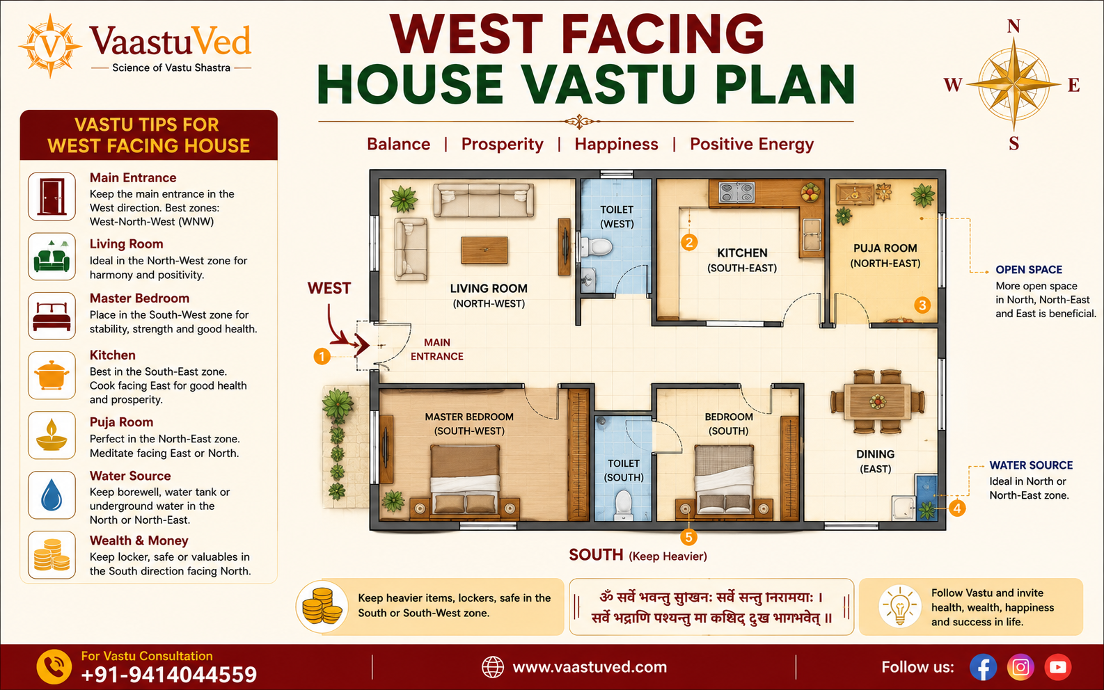 west facing house vastu plan