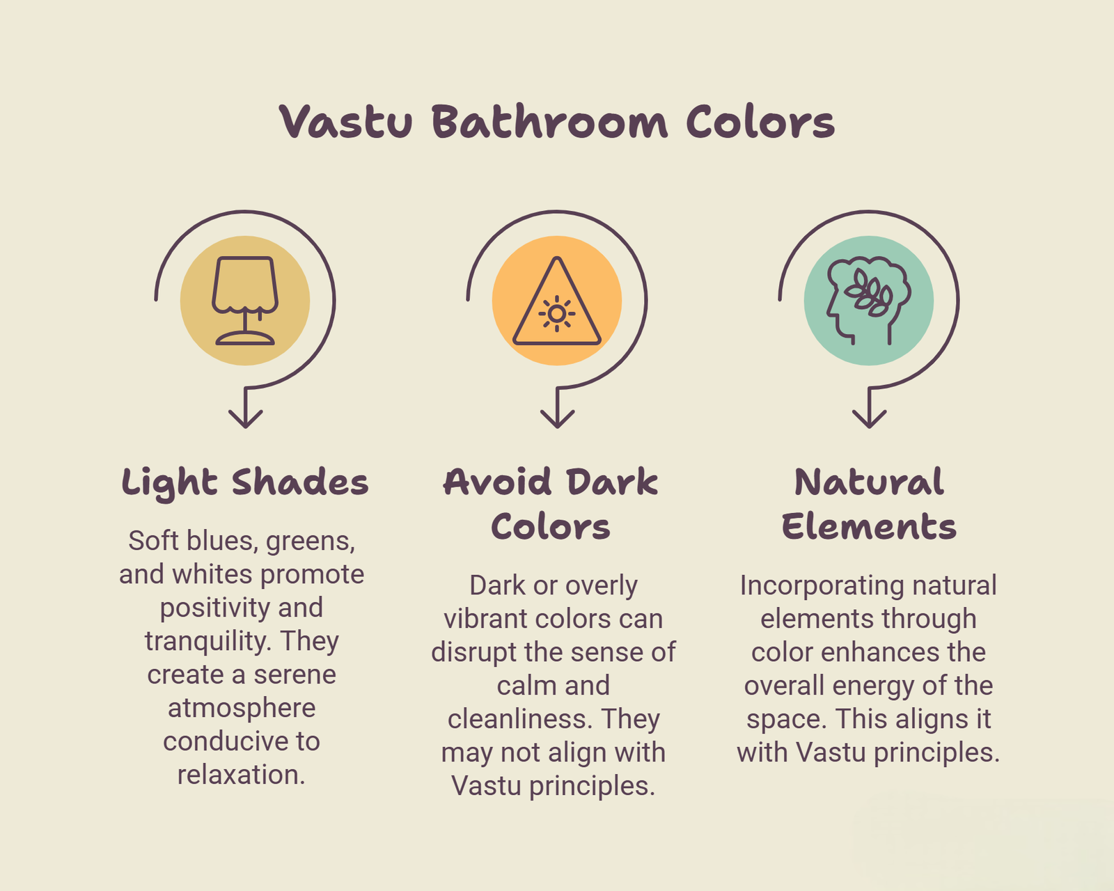 visual explanation about colours